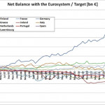 Refundación o ruptura del Euro